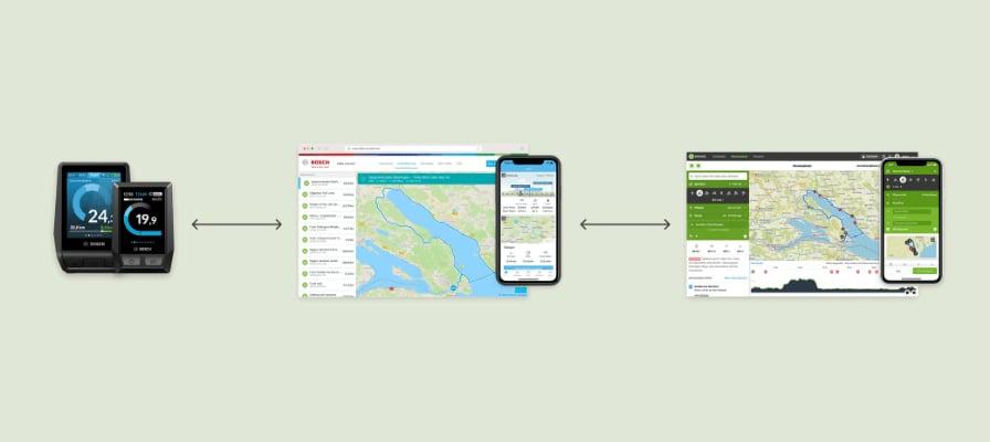Darstellung von E-Bike-Navigations- und Planungssystemen